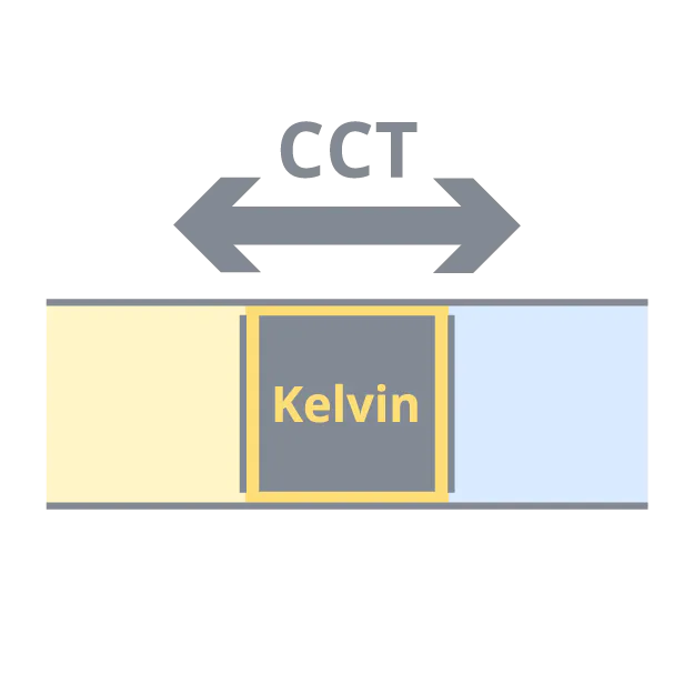 Philips LED Bulkhead Ledinaire WL070V Gen 2 White 17W 1700lm - 830-840 CCT | 300mm - IP65 - Sensor